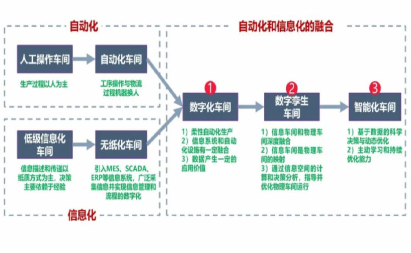 数字化工厂_苏州数字化生产线_苏州六轴机器人_苏州数字化车间_苏州智能化车间